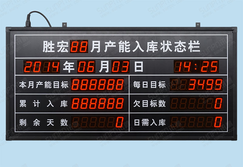 盛宏月產能入庫電子看板