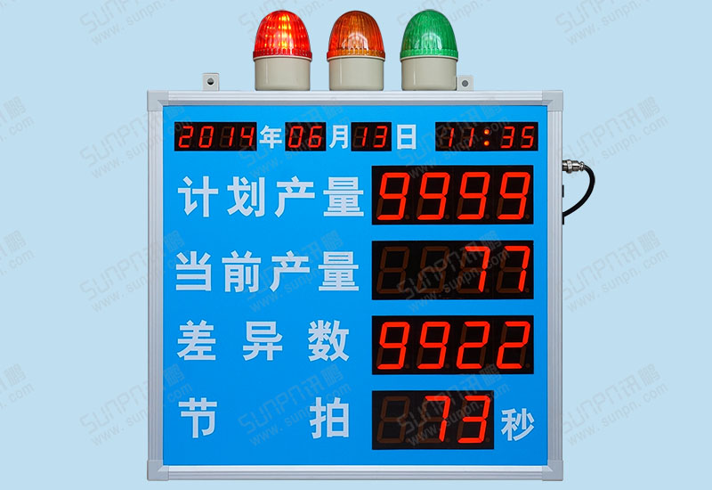 快意電梯節拍生產管理看板