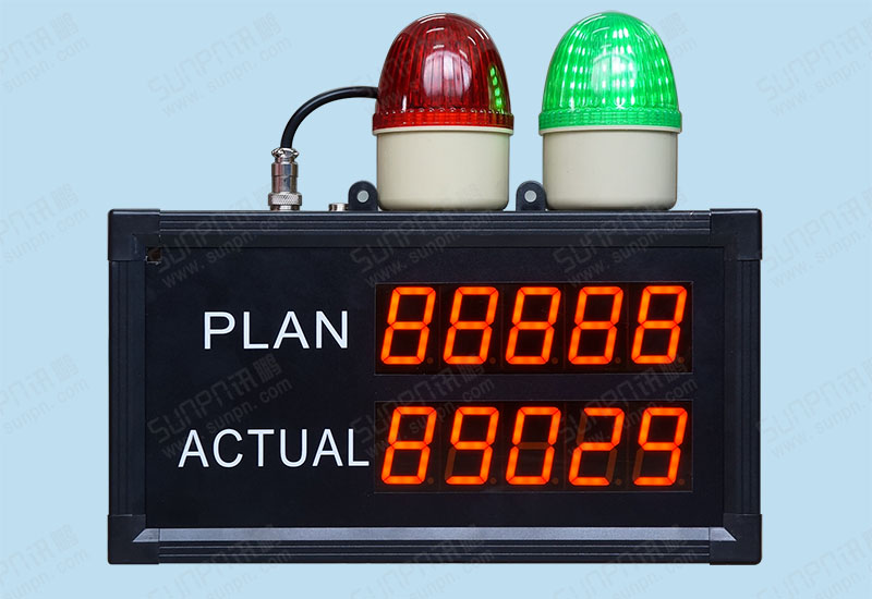 馬來西亞光電計數電子看板