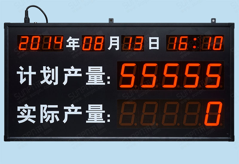 計劃實際生產管理看板