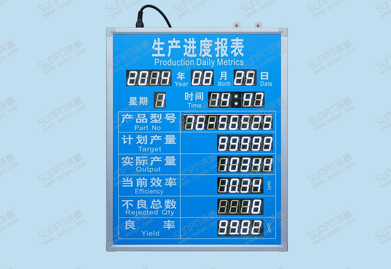 億達利電子生產進度報表（白光顯示）