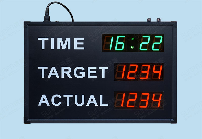  中山計劃實際簡易生產看板（英文噴繪）