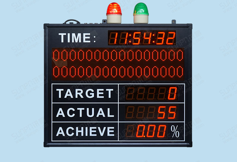 訊鵬外貿(mào)生產(chǎn)管理電子看板（開發(fā)軟件）