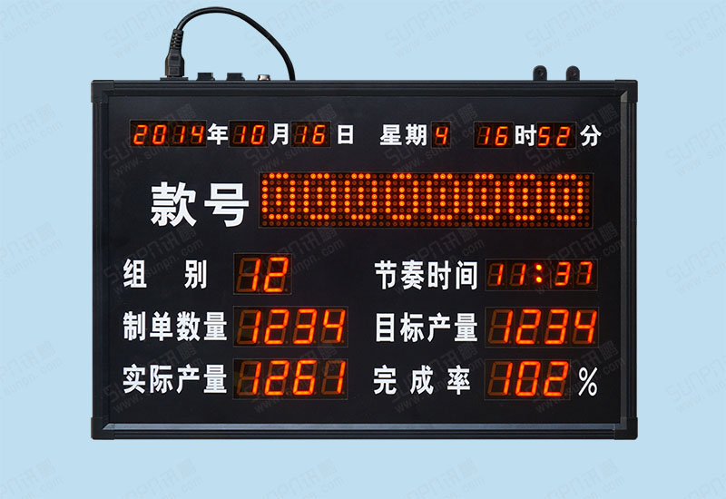 金利惠服裝工業電子看板