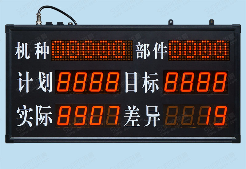廣州宏原汽車配件工業電子看板