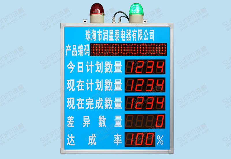 珠海潤星泰電器生產管理看板
