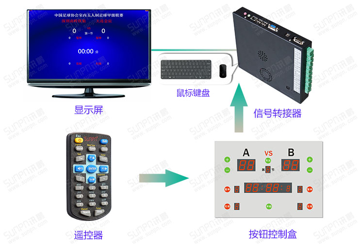 液晶顯示比分屏系統.jpg 液晶顯示比分屏系統.jpg