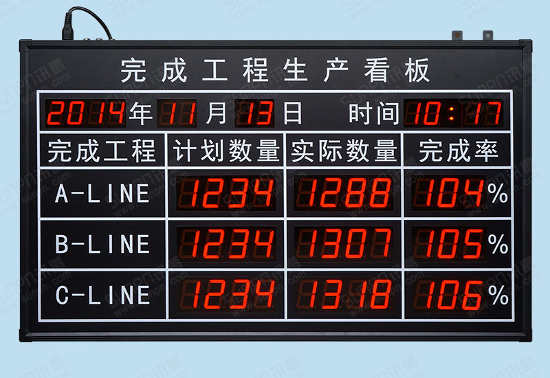 完成工程生產線匯總電子看板