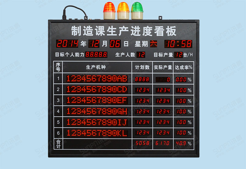 工廠制造課生產進度看板