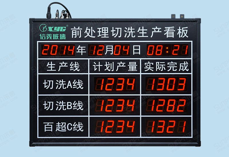 信義玻璃前處理切洗生產電子看板