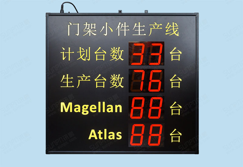 門架小件生產線無線計數看板