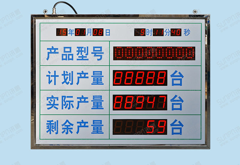 生產線雙面計劃實際電子看板