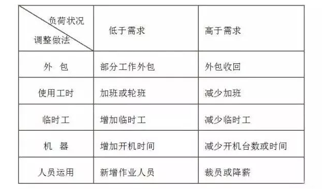 生產(chǎn)管理.png 生產(chǎn)管理.png