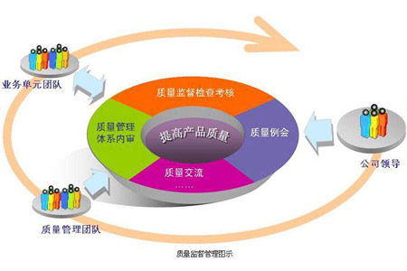 質量管理.jpg 質量管理.jpg