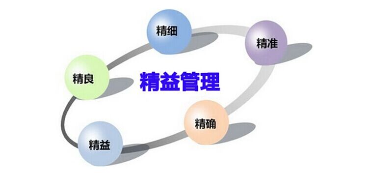 精益生產.jpg 精益生產.jpg