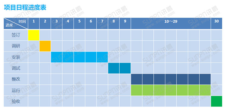 E-SOP電子作業指導書