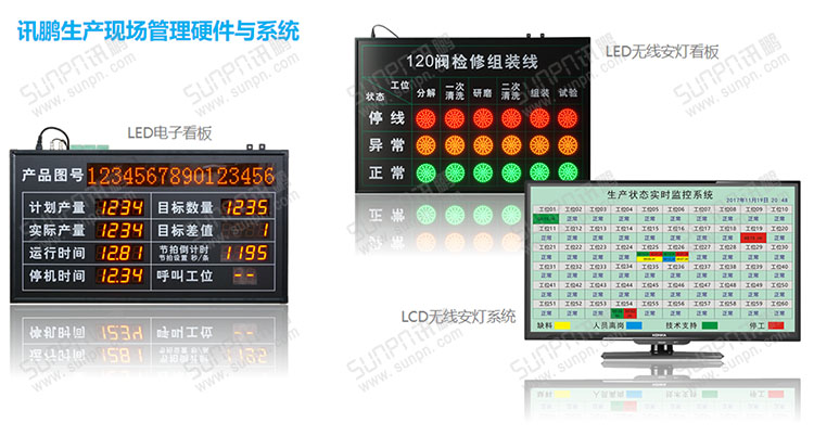 E-SOP電子作業指導書