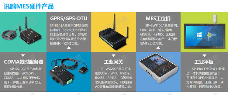 E-SOP電子作業指導書