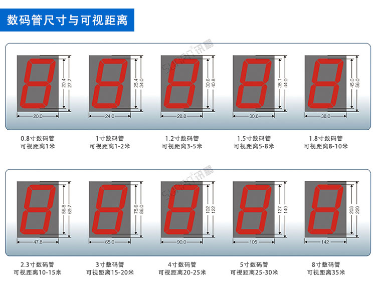 環境數據監控顯示屏