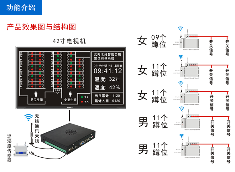 智慧公共洗手間系統