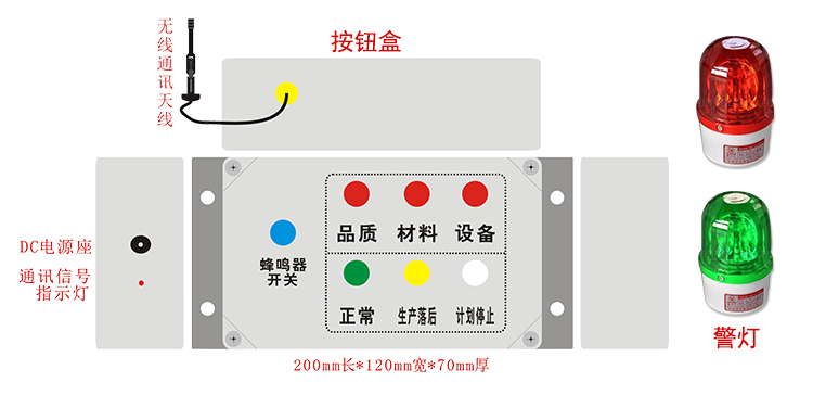 安燈andon報警呼叫系統