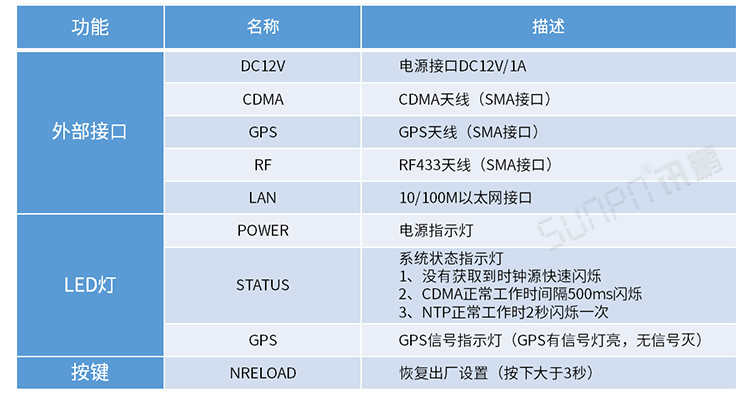 CDMA網絡校時電子鐘