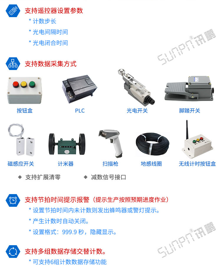 產量計數器顯示屏 產量計數器顯示屏