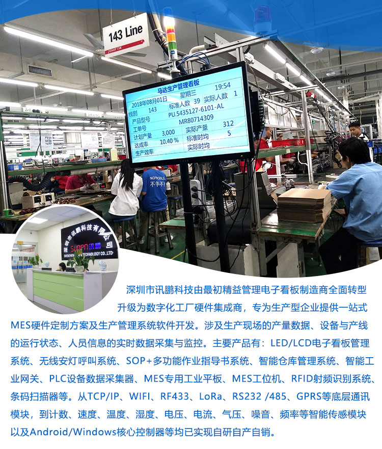 液晶管理電子看板