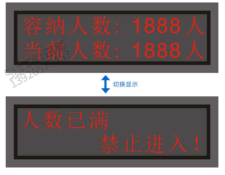 人數監控統計led顯示屏
