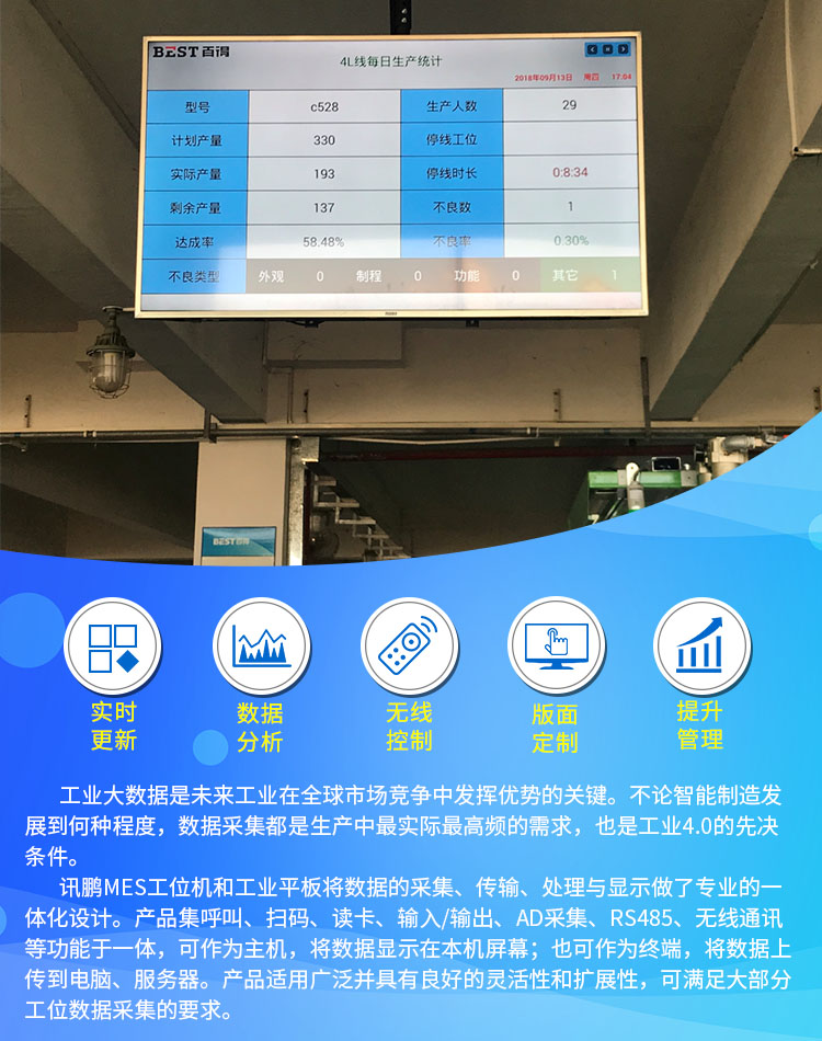 工位數(shù)據(jù)采集方案