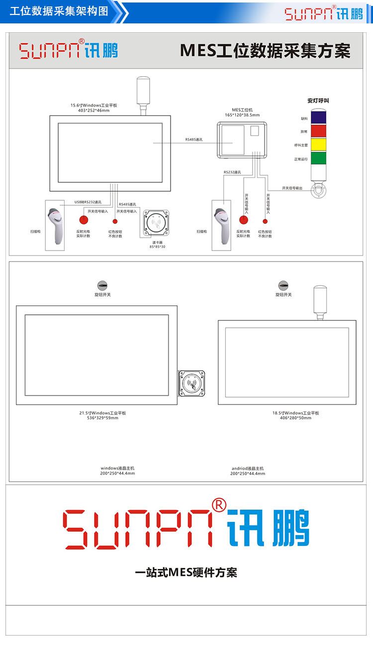 工位數(shù)據(jù)采集方案