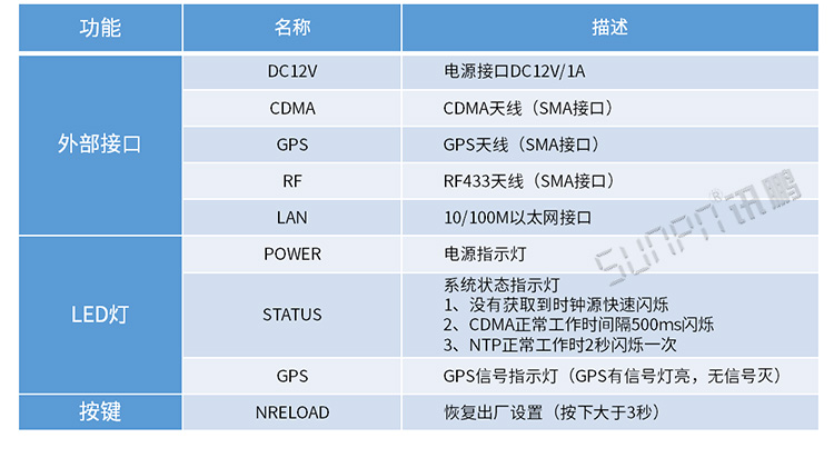 cdma校時服務器參數