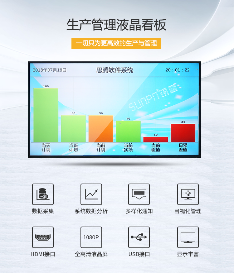 車間目視化LCD電子看板