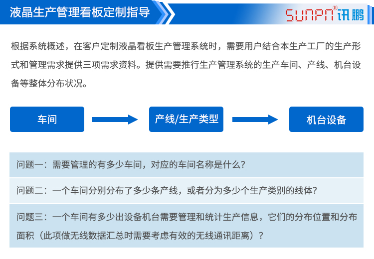 車間目視化LCD電子看板定制
