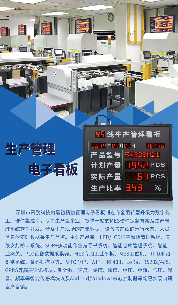 車間生產管理看板