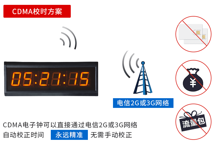 LED計時器電子鐘校時