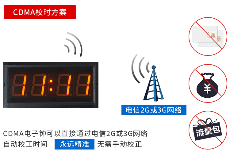 GPS校時LED電子鐘方案
