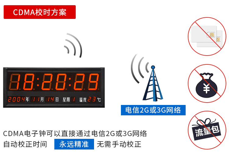 醫(yī)院LED電子鐘校時(shí)方案