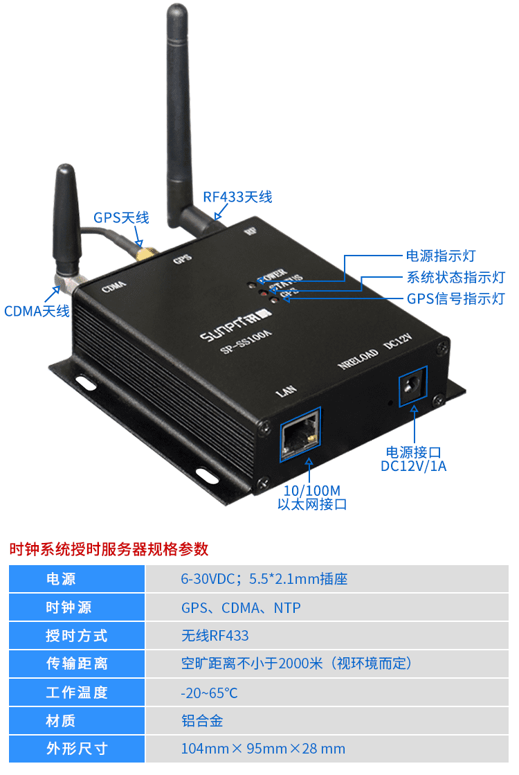 POE電子鐘配套硬件