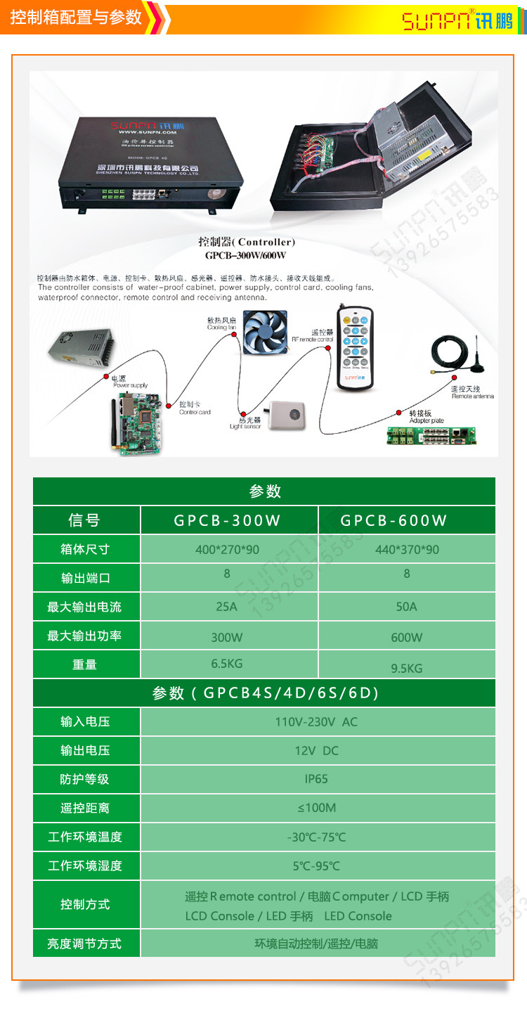戶外油價屏控制箱配置與參數