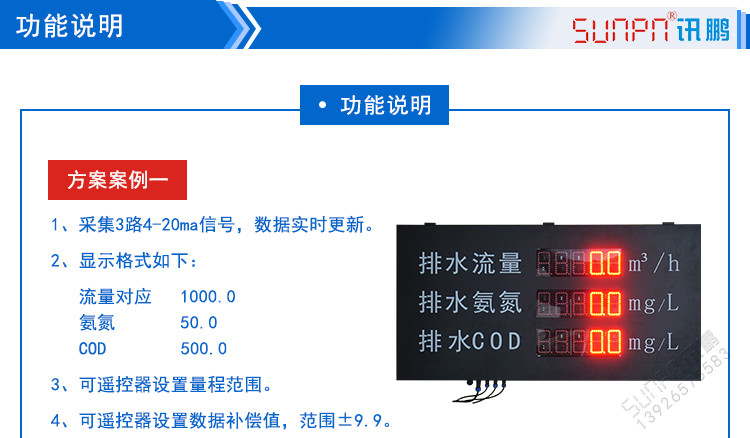 環境數據采集屏相關方案