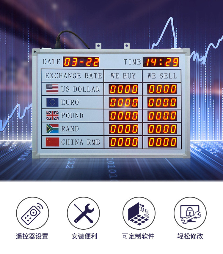 利率匯率屏產品展示