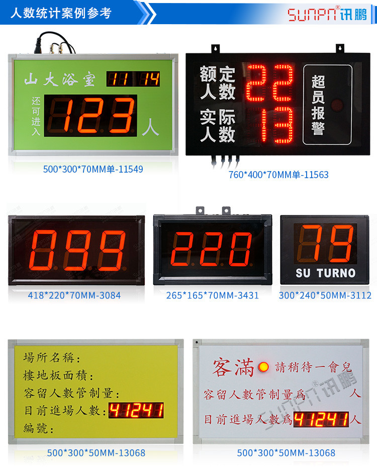 人流量計數(shù)器看板案例參考