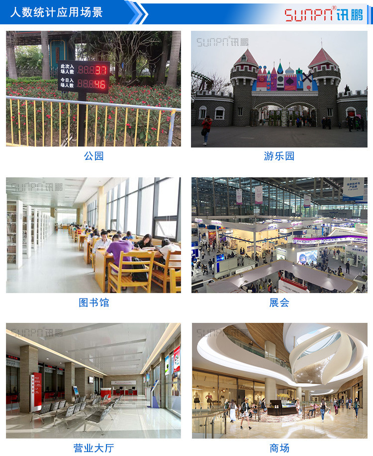 人流量計數(shù)器看板應(yīng)用場景
