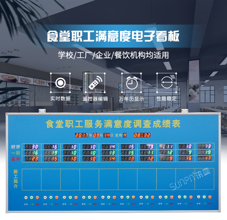 食堂滿意度看板產(chǎn)品引言
