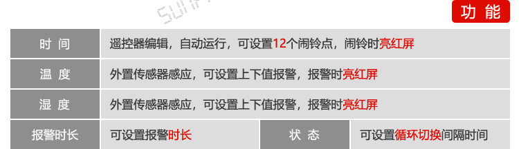 溫濕度點(diǎn)陣時(shí)間屏產(chǎn)品功能