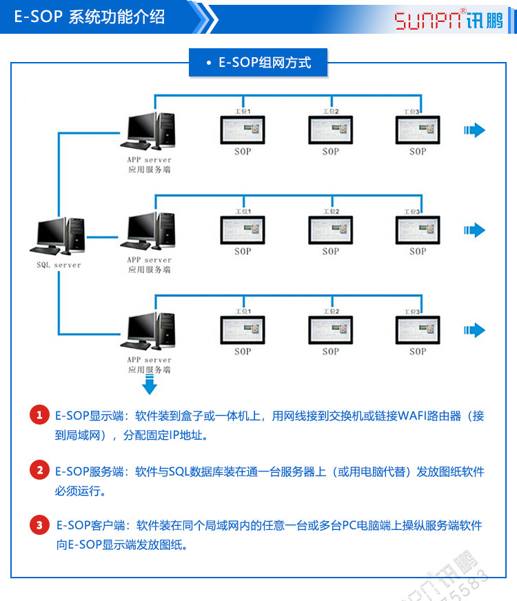 sop作業指導書系統組網方式