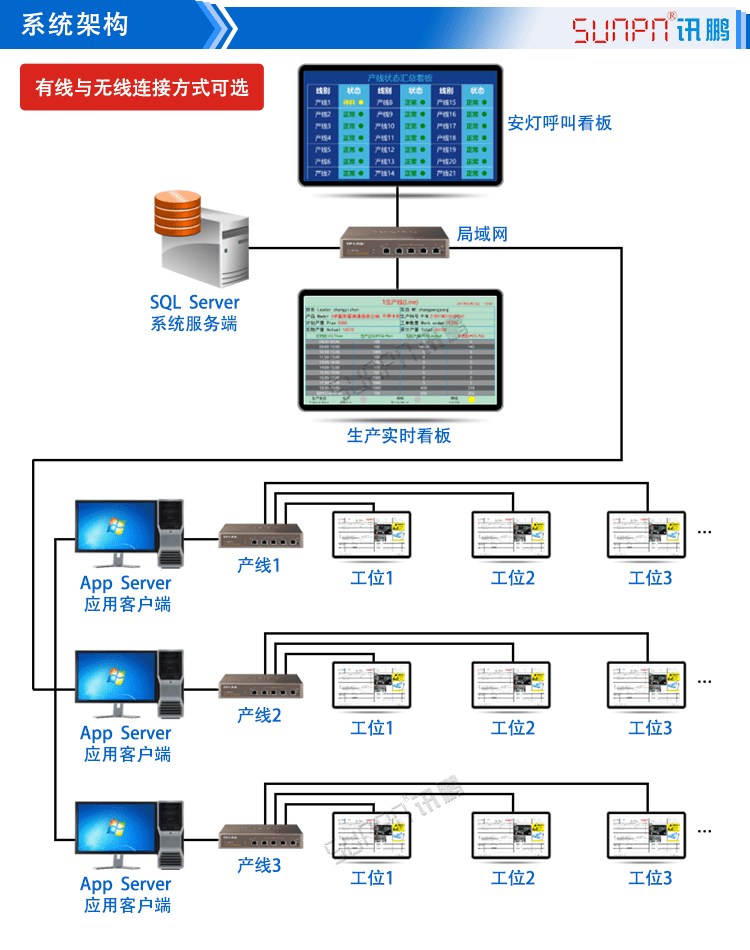 訊鵬Windows作業指導書軟件系統架構
