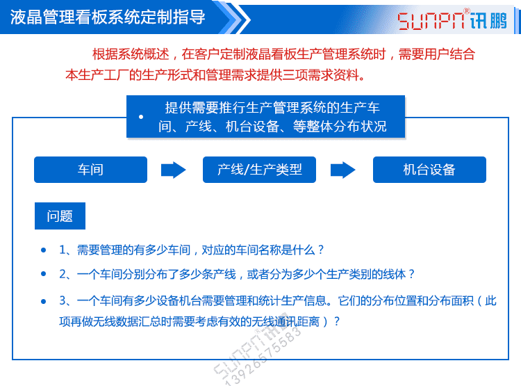 液晶看板定制指導(dǎo)