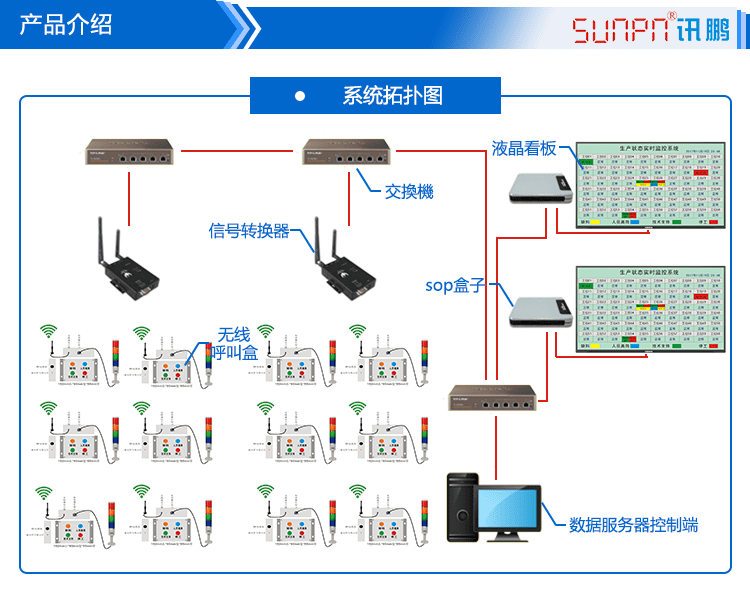 無線安燈系統產品介紹